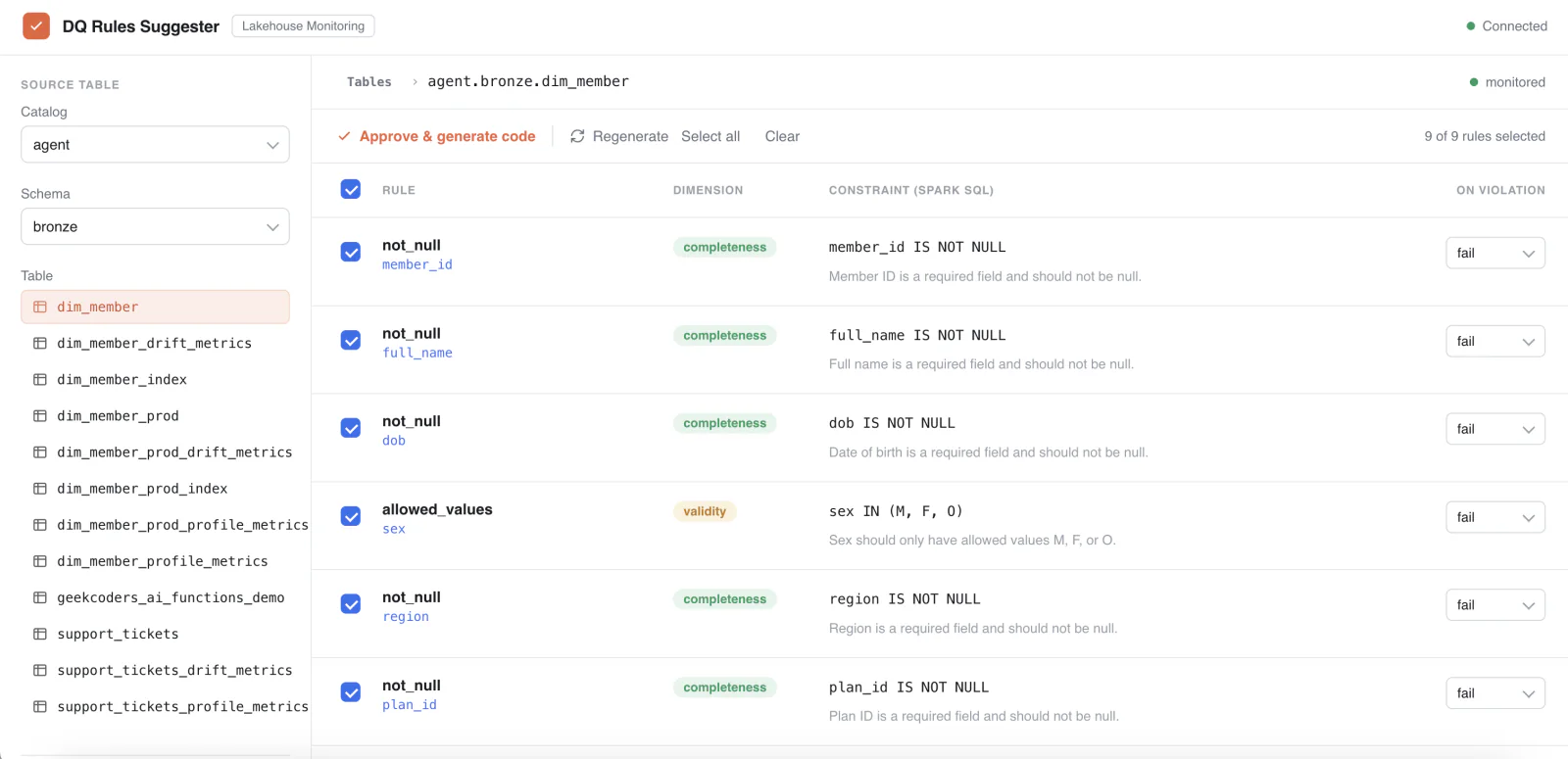 The DQ Rules Suggester app listing suggested not-null and allowed-values rules with their Spark SQL constraints.