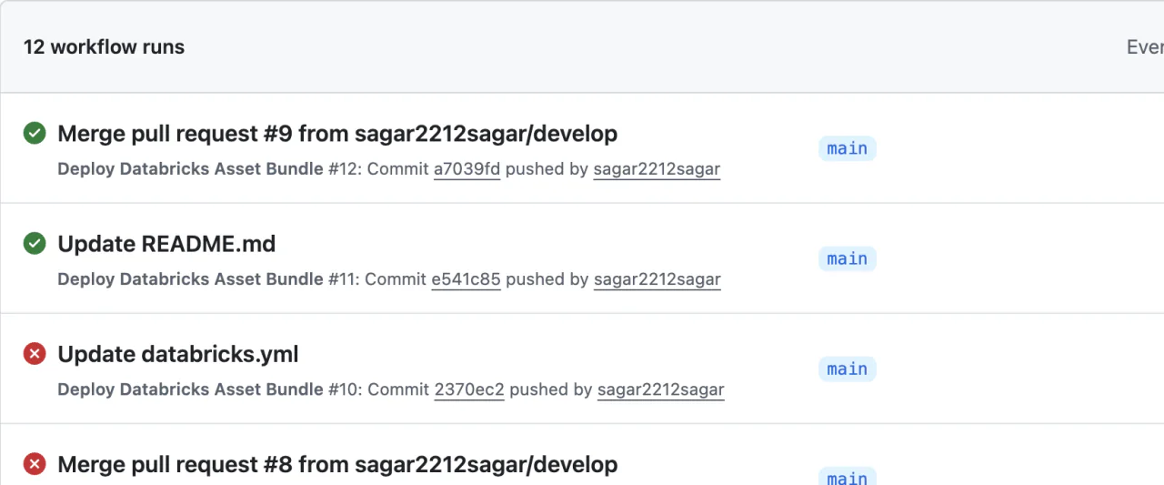 GitHub Actions showing runs of the Deploy Databricks Asset Bundle workflow, with passed and failed runs.