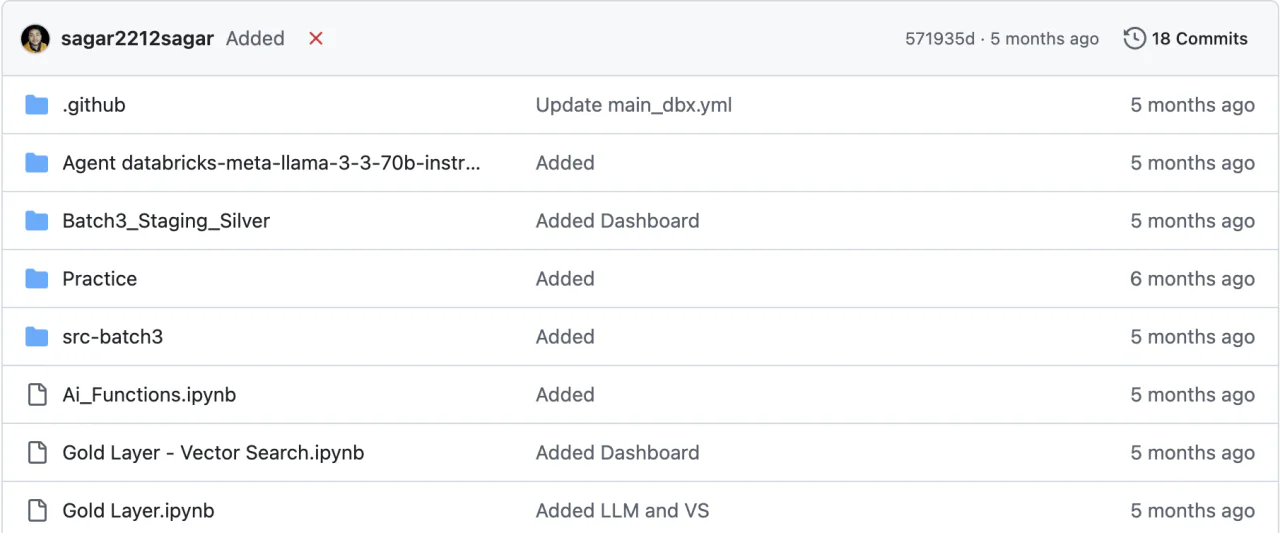 The Databricks-Zero-to-Hero GitHub repository with notebooks such as Ingestion to Staging and Gold Layer.